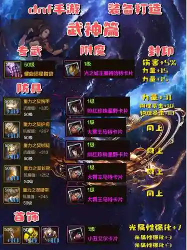 dnf武神buff装备2017插图