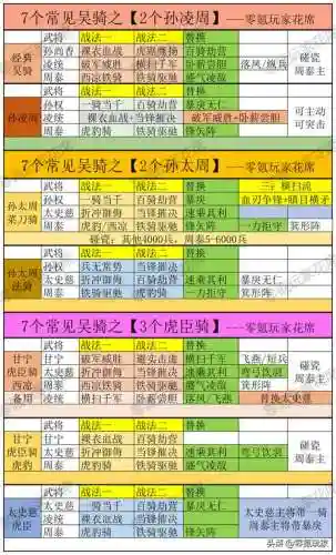 甘宁阵容插图