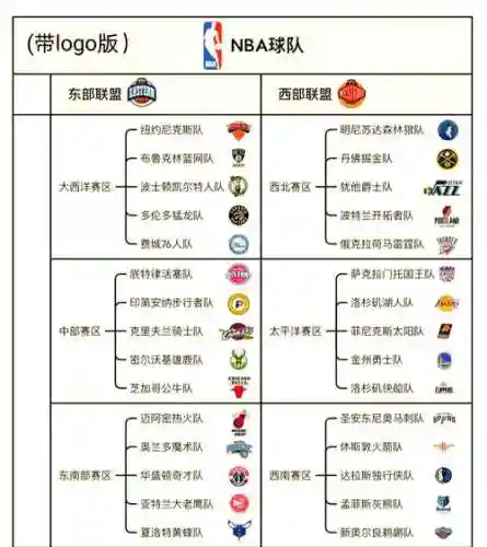 东部阵容nba插图1