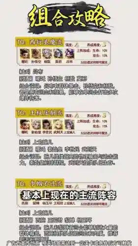 主流阵容搭配插图