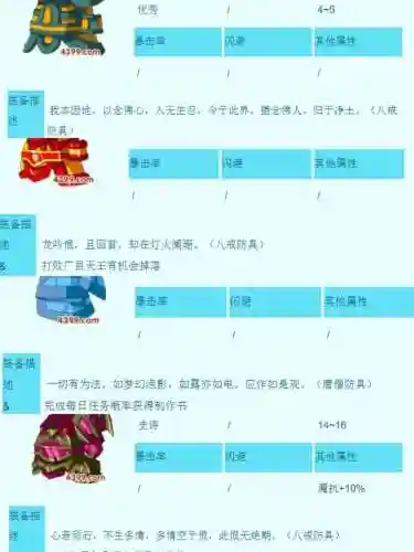 造梦西游3怎么让装备有属性插图