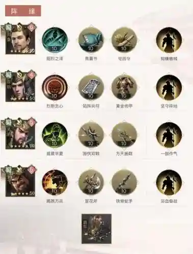 荣耀新三国肉张飞阵容搭配插图1