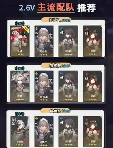 新手超强阵容插图