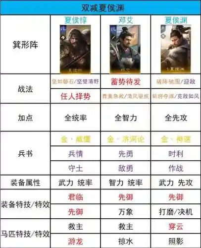 武将阵容展示插图1