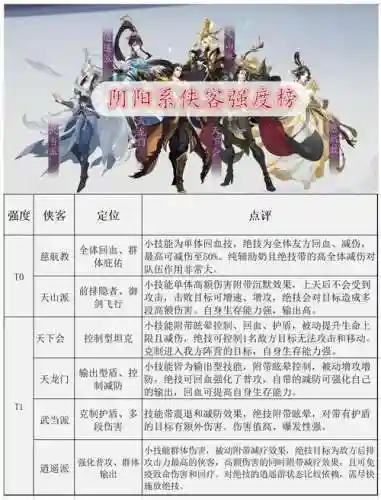 武林闲侠阵容护卫推荐搭配插图1