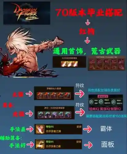 dnf暴走安图恩各图攻略插图1