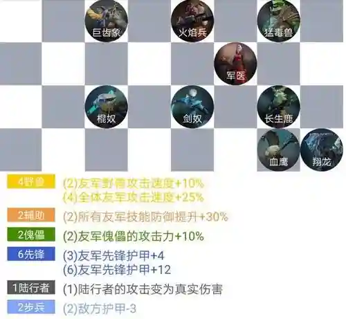 快棋最新阵容插图1