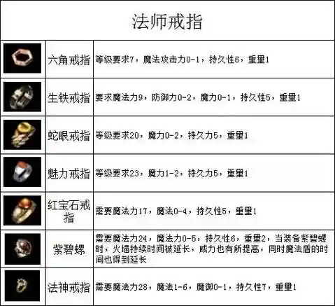 传奇霸业主宰武器属性插图1