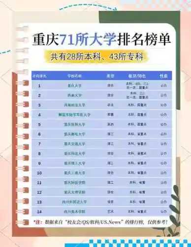 重庆高校阵容_1插图