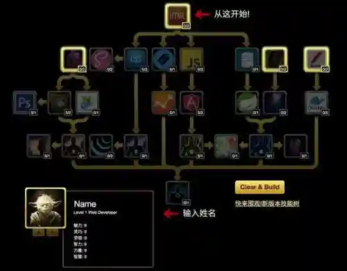 你的技能树中点亮了哪些技能插图