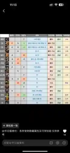 60年代猎人宝宝技能如何获得插图