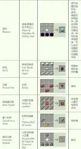 我的世界如何给装备染色插图
