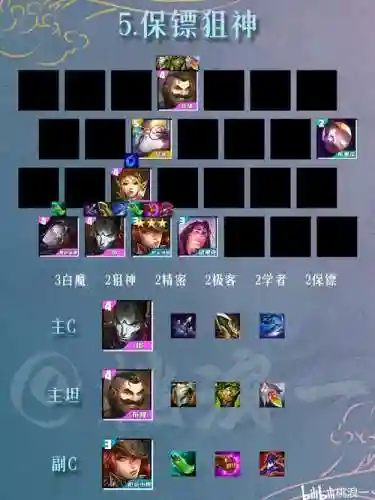 双城之战超快乐阵容搭配插图1