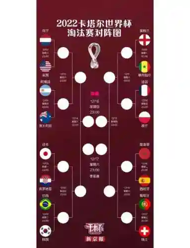 卡塔尔阵容名单插图