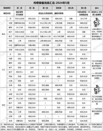 寻仙明王咒附装备的这么弄插图1