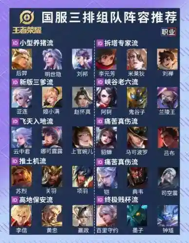 王者蓝色阵容插图