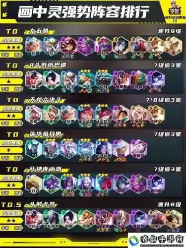 10.15云顶阵容搭配插图1