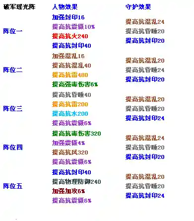 大话西游3后期玩法攻略插图