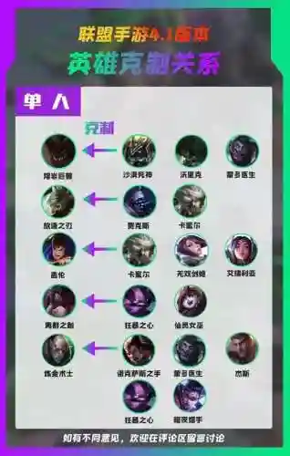 克制银角阵容插图1