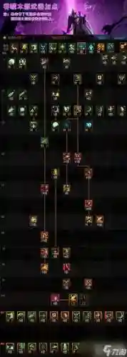 dnf鬼泣60版本技能加点_1插图