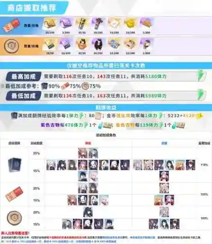 蔚的召唤师技能加点插图1