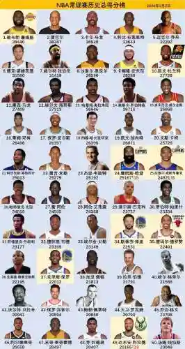 wnba阵容名单插图1
