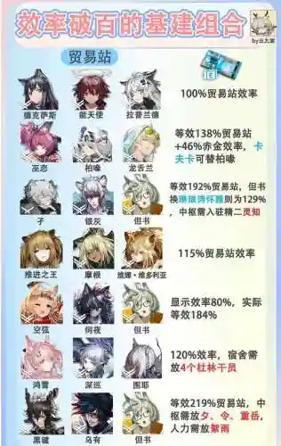 方舟基础阵容搭配插图