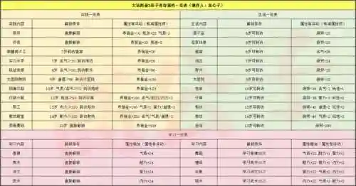 大话西游2伙伴培养攻略_1插图1