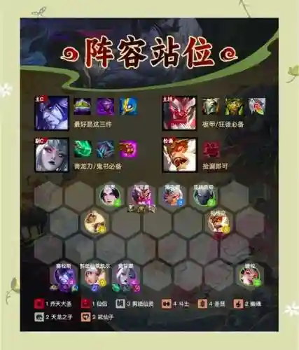 渡劫阵容推荐插图