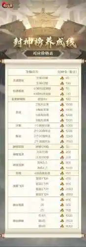 平民乱世王者武将技能攻略_1插图1