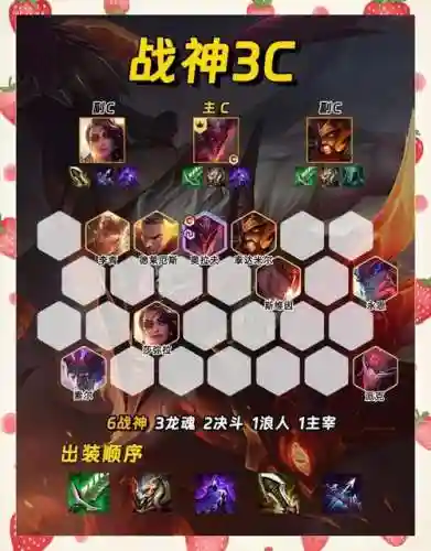 萝卜战神阵容插图