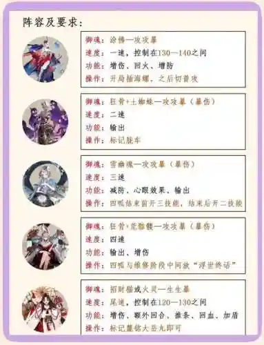 罗刹任务阵容插图1