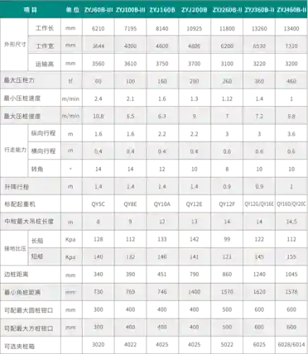 大枪打桩机技能震几下插图1