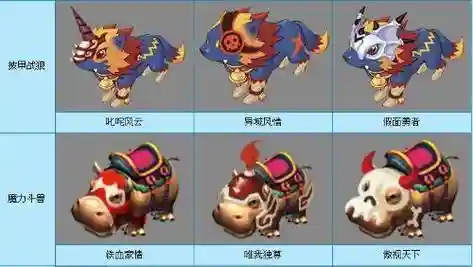 梦幻西游坐骑技开天辟地实用的插图
