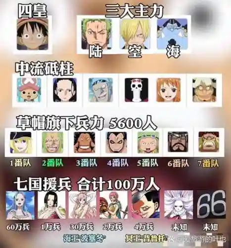 海族阵容插图