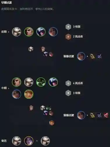 帝国6阵容插图
