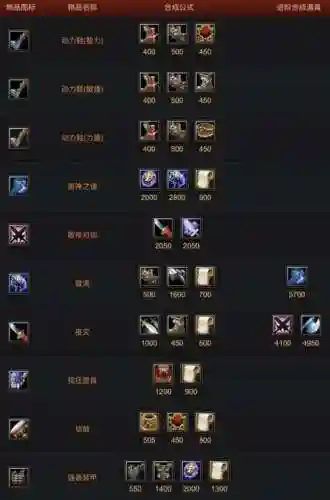 dotax终极装备插图