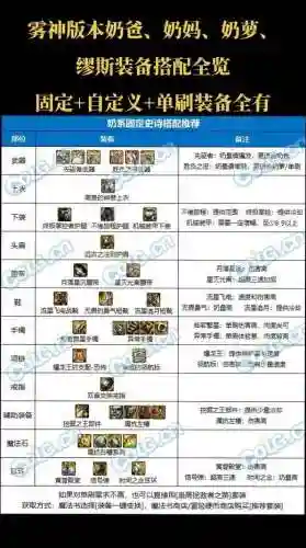 dnf奶爸85ss装备选择插图1