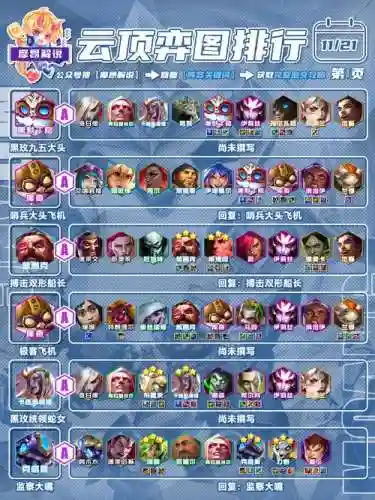 超强阵容对手插图