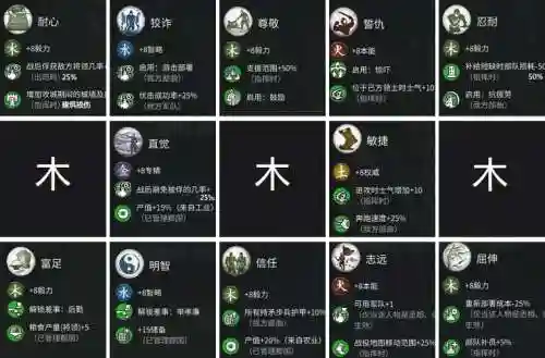 全面战争三国重置将领技能插图