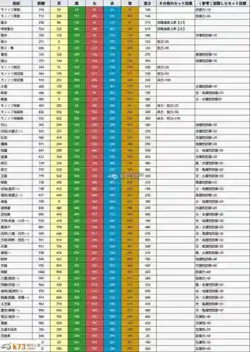 讨鬼极新增技能插图1