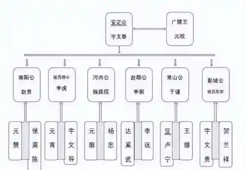 故氏阵容插图