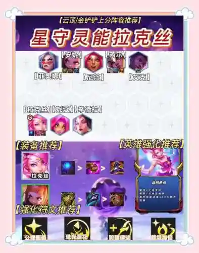 拉克丝维克多阵容插图