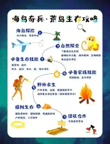 荒岛求生游戏新手攻略插图1