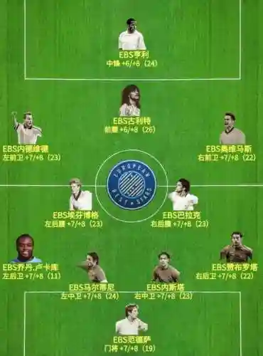 ebs阵容站位插图1