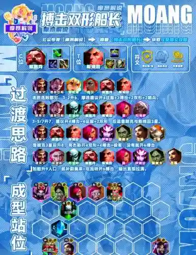 怪兽阵容转职插图1