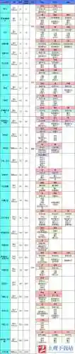地下城堡15图装备插图