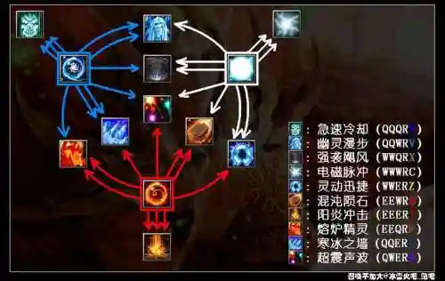 dota自己选技能的模式插图1