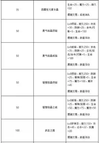 魔力宝贝50主线任务攻略插图