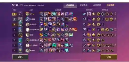 爱心英雄阵容搭配插图1